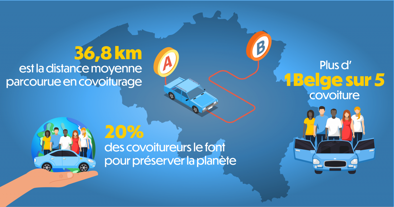 Statistiques belges