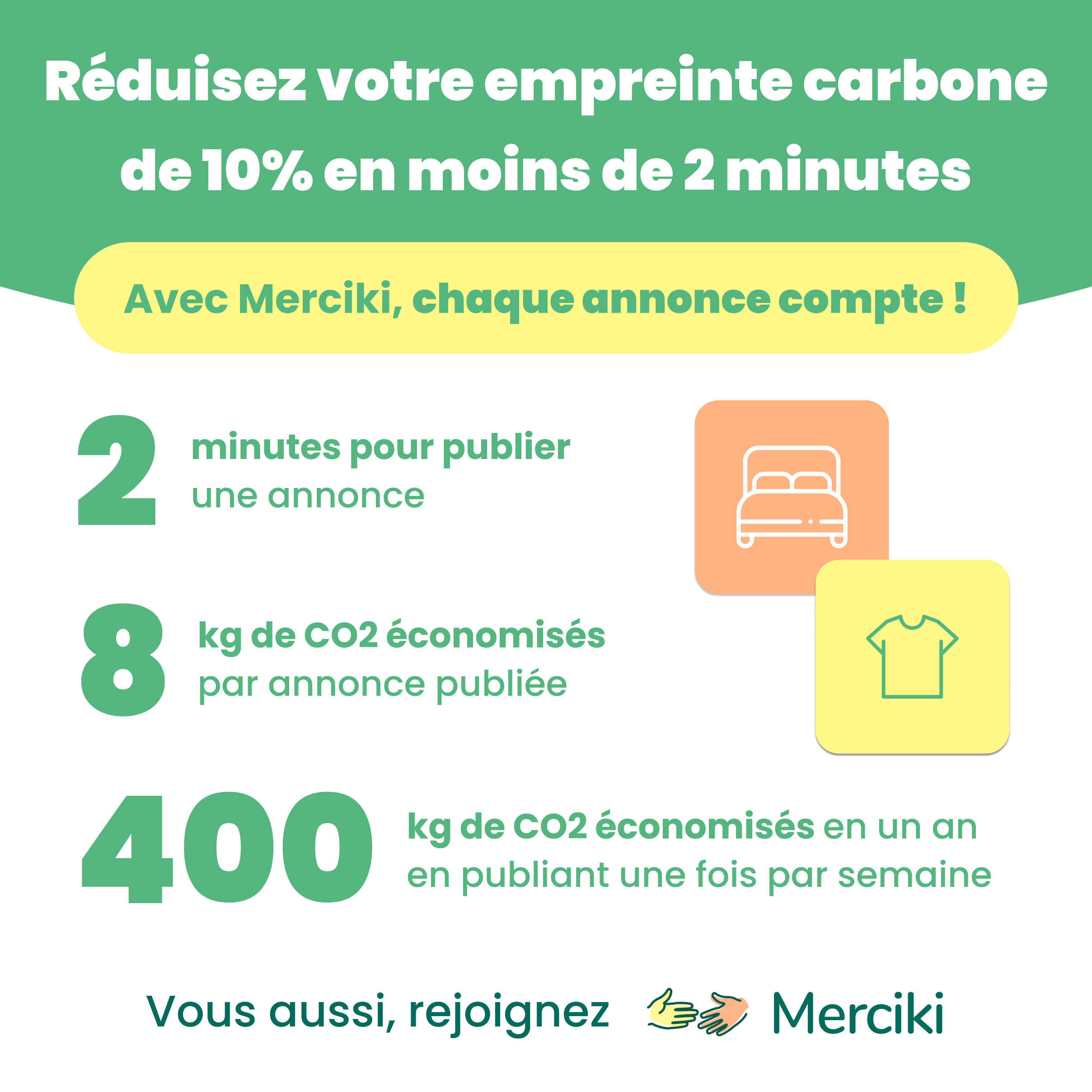 Publier une annonce par semaine sur Merciki.be peut réduire votre empreinte carbone de 10%